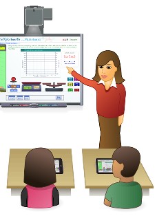 Interactivité en classe avec le numérique