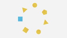 Qu'est-ce que l’intégration ?