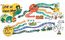 Gérer sa classe dehors