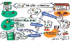 La transition dehors-dedans