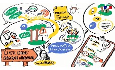 Observer et rebondir