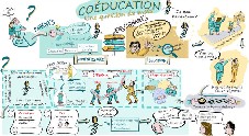 La coéducation : une question de mots