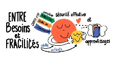 Sécurité affective et apprentissages, entre besoins et fragilités en maternelle