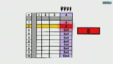 Construire les tables de multiplication de 1 à 5
