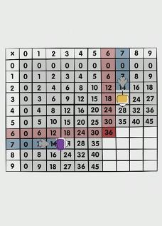 Construire les tables de multiplication de 6 à 9