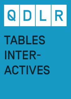 Utilisation de tables interactives avec objets tangibles en école